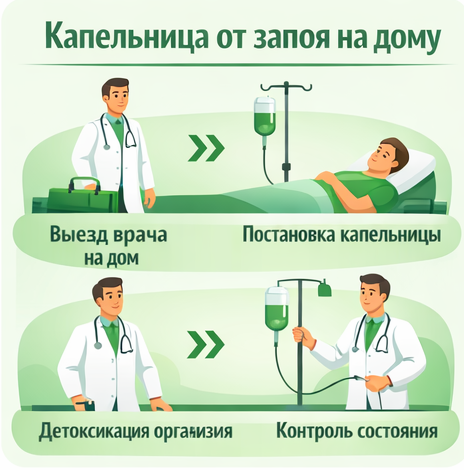 капельница от запоя в Старой Руссе в клинике Санати